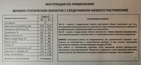  Веревка Шнур статика д.11 мм.48 пр."Скала S" в Новороссийске  