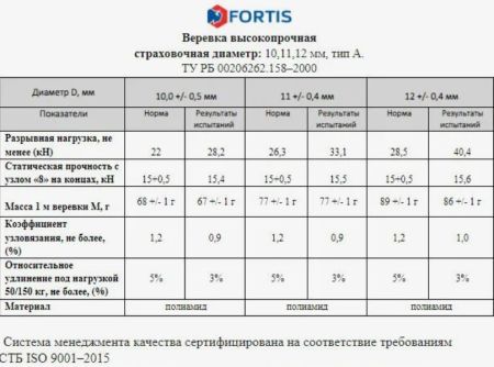  Веревка Fortis д.12 мм.48-ми пр. в Новороссийске  