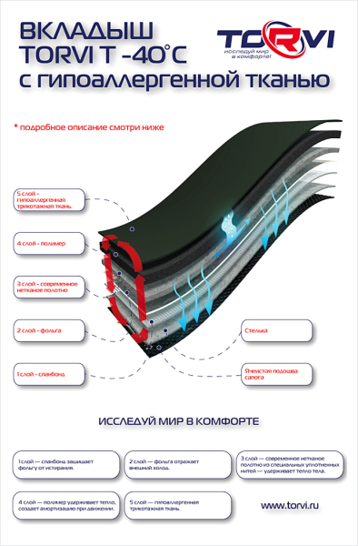 Купить утеплитель torvi сменный 4-сл.флис (-25°с) в Новороссийске