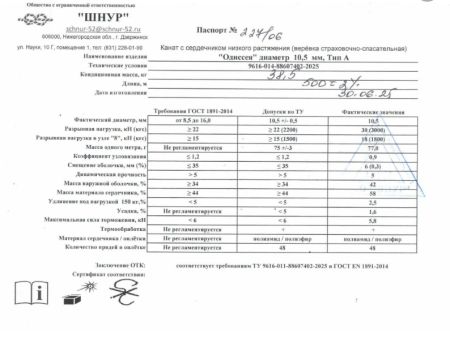  Верёвка Шнур 10,5 мм Одиссея  в Новороссийске  