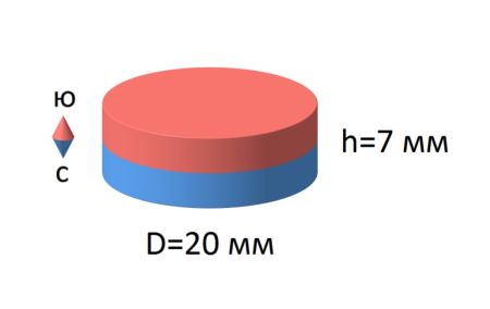 Неодимовый магнит диск 20х7 мм NMD20-7