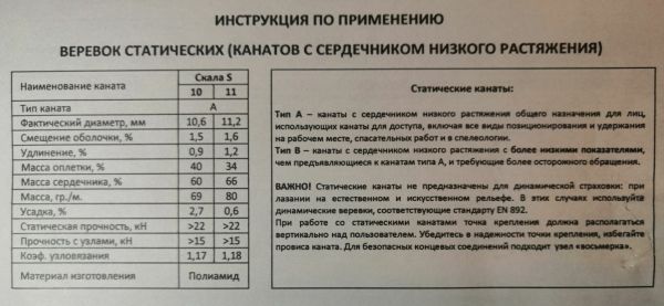  Веревка Шнур статика д.11 мм.48 пр."Скала S" в Новороссийске  