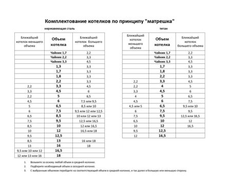 Котел Роза Ветров 3,3л.крышка без ручек