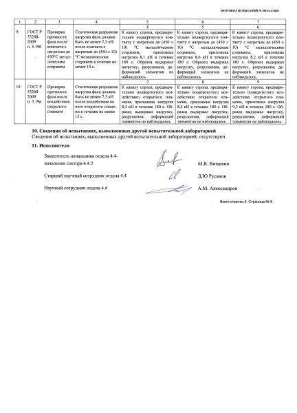  Строп аАд+Кс (Or,Вар.2.) в Новороссийске  