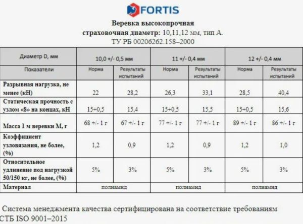  Веревка Fortis д.12 мм.48-ми пр. в Новороссийске  